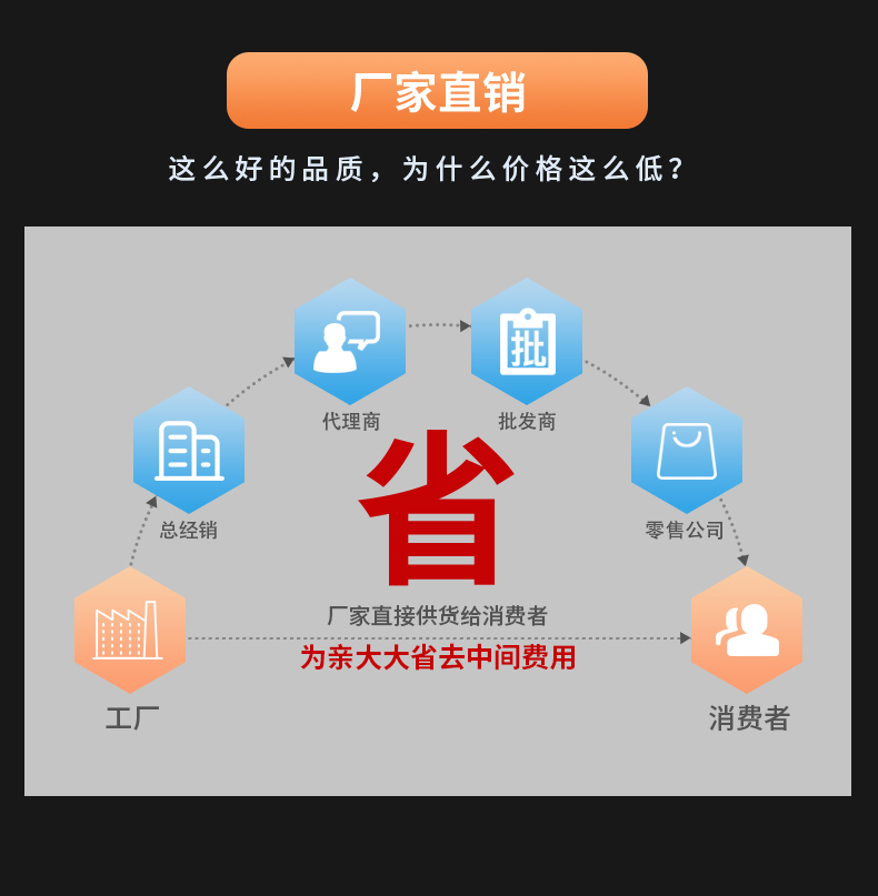 威格多通道耐壓絕緣測(cè)試儀(VG7162)通道多，體積小，操作簡(jiǎn)單插圖7