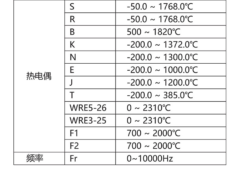 威格無(wú)紙記錄儀（VG5300）無(wú)紙萬(wàn)能輸入，廠家直銷(xiāo)，品質(zhì)保障插圖4