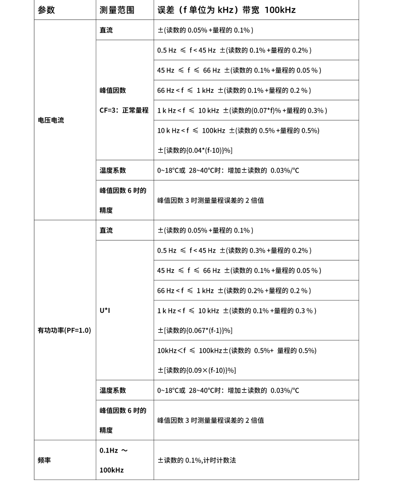 威格新品-多通道，多功能、高精度功率分析儀VG3000系列 廠家直銷 質(zhì)量保障插圖26